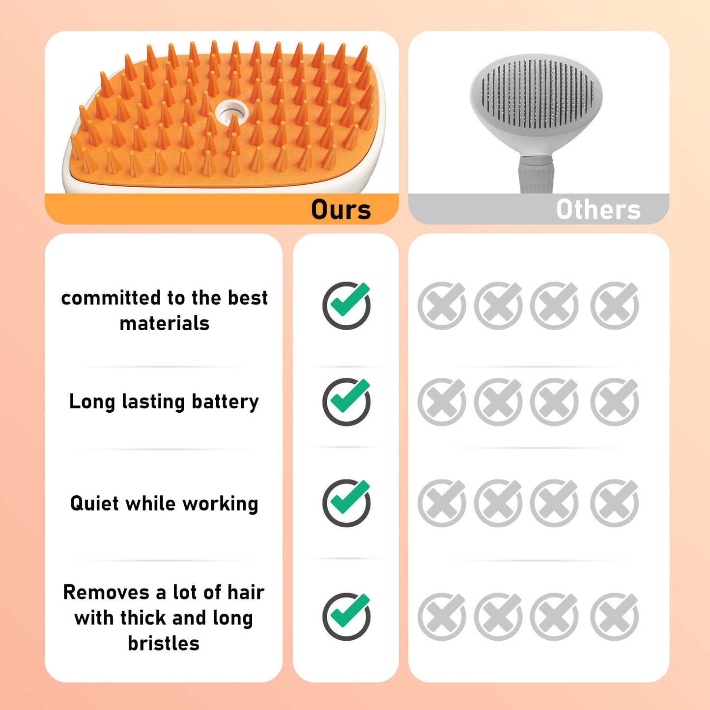 4-in-1 Cat Steam Grooming Brush | Anti-Static & Hair Removal Tool